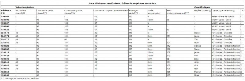type de bitron refroidissement.JPG, 191.21 KB
Vues 373 fois

