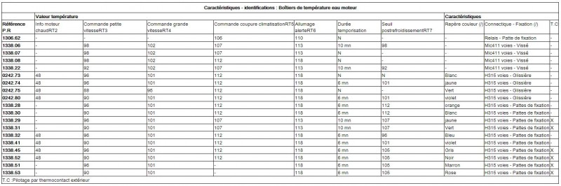 type de bitron refroidissement.JPG, 191.21 KB
Vues 293 fois

